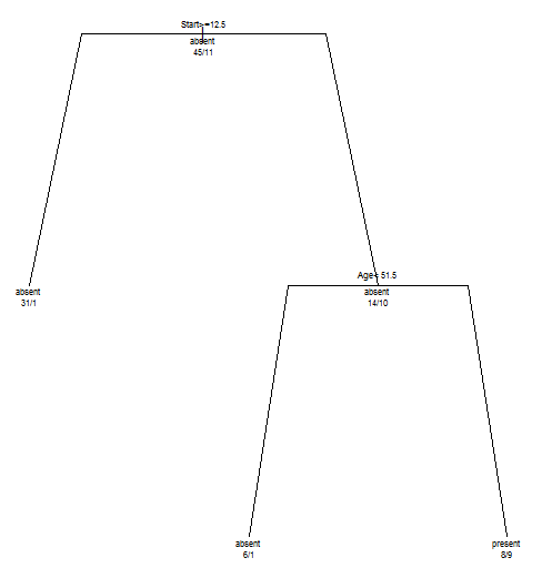 Entscheidungsbaum_1