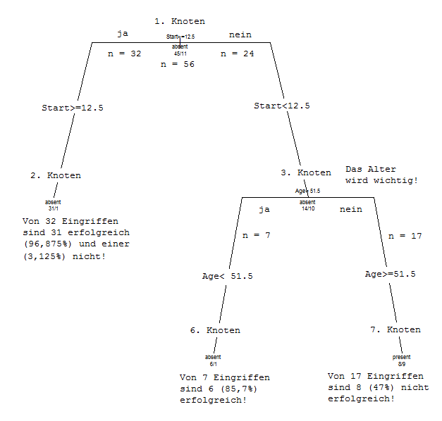 Entscheidungsbaum_2