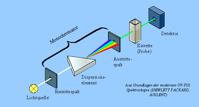 MKA_Photomessprinzip_3