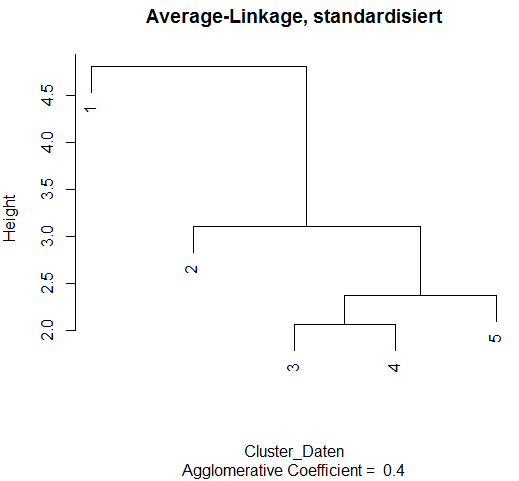 Cluster_average