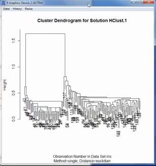 Clusteranalyse