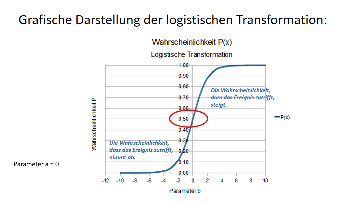 LogRegression