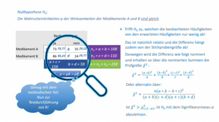 Vierfelder und R