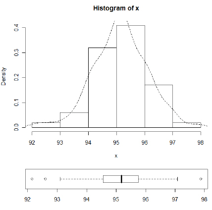 Doppelte_Grafik