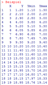 Errorbar_Beispieldatensatz