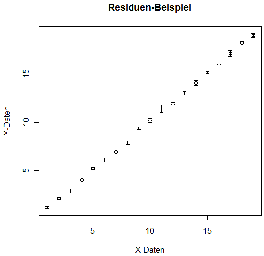 Errorbar_Beispielgrafik