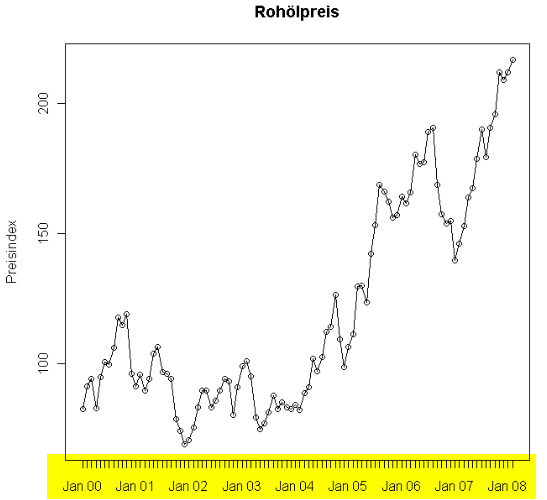 Grafik_Legende