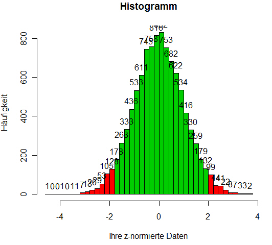 Histogramm_2