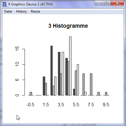 Histogramm_drei