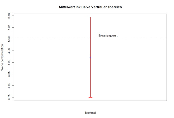 Vertrauensbereich